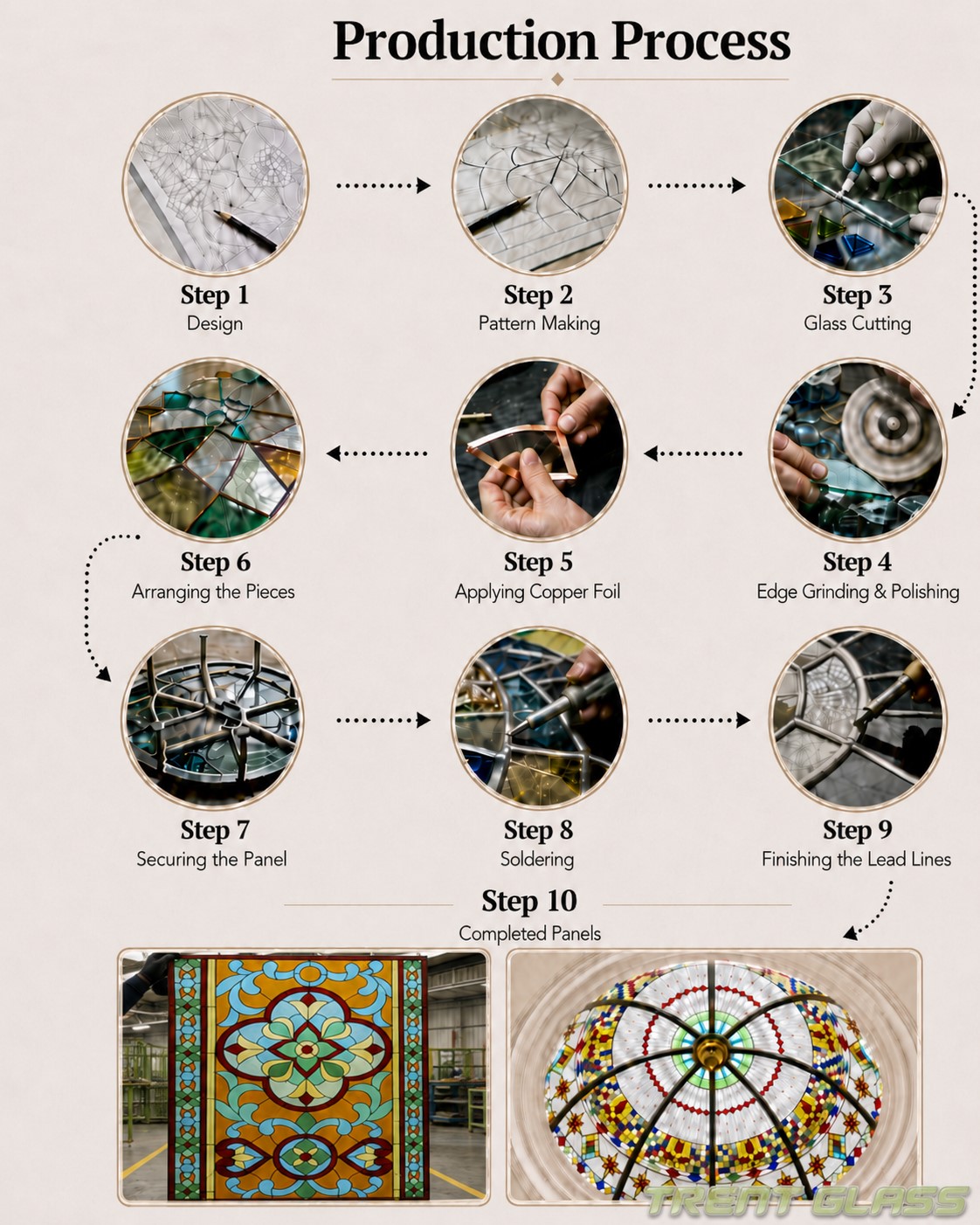 stained process